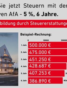 Tolle 2-Zi.-Wohnung mit Balkon, 2. OG - Metzingen
