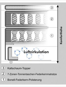 Jockenhöfer Gruppe Boxspringbett Paloma, Kopf- und Fussteil elektromotorisch verstellbar, KS-Topper, inkl. 7-Zonen-TTFK-Matratze H4