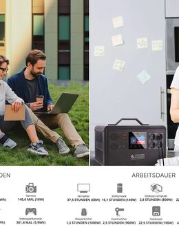 "Könner & Söhnen" Tragbare Powerstation KS 2400PS - 2240Wh - Kaiserslautern