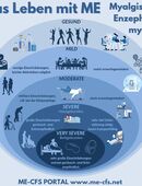 ME/CFS Erkrankter sucht Kontakt oder Freundschaften. in 85540