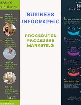 Ansprechende Business-Infografik für das Marketing - Wimsheim