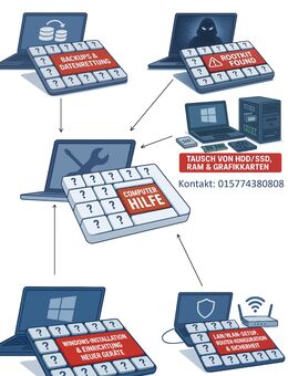 Computerhilfe - München, Starnberg, Wolfratshausen - Schäftlarn