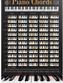 Reinders! Poster Poster Klavier Akkorde, Instrumente (1 St)