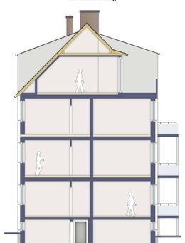 Attraktives Wohnungspaket; 12 Wohnungen; 36 Zimmer - Magdeburg