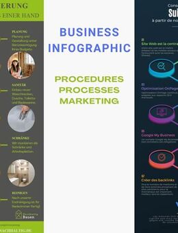 Infografiken helfen Unternehmen, komplexe Informationen in einem visuell ansprechenden und leicht verständlichen Format zu vermitteln. - Stuttgart