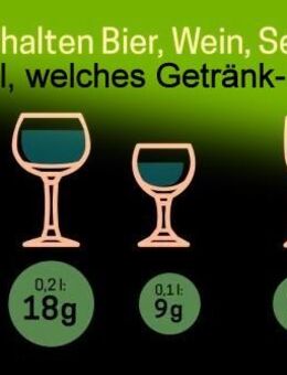 Alkoholismus in der Familie ? - Hamm