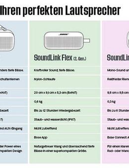 Bose Soundlink Flex (2. Gen) Portable-Lautsprecher Stereo (A2DP Bluetooth, Bluetooth)