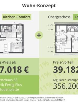 Bauen mit Vertrauen: Die Zukunft für Ihre Familie - Bovenau