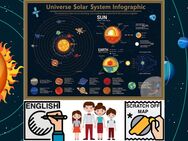Weltall Poster zum Freirubbeln DIN A2, bunte Sonnensystem Karte als Deko - Nidderau