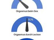 ….FUCKLICKING - PAAR LECKT UND BLÄST (safe)EUCH beim Sex - mit OrgasmusGarantie…👅😉 - Borken