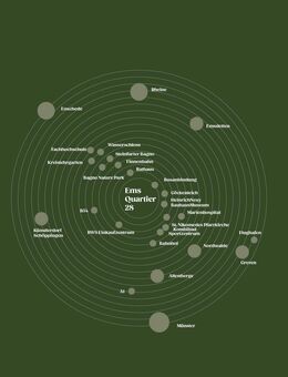 Wohnerlebnis im EmsQuartier28! Provisionsfreies modernes Reihenendhaus - Steinfurt