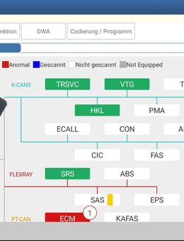 2025 Launch easydiag Pad V+ Pro X-Diag prog3 Dbscar3 X431 Aluminium Metall Gehäuse ProdiagV8 das Beste - Köln