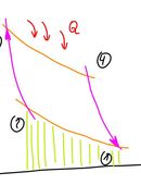 Online-Unterricht in Thermodynamik und Strömungslehre in 22459