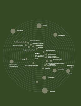 Erdgeschosswohnung mit Wohlfühlfaktor! Erstbezug! Provisionsfrei! - Steinfurt