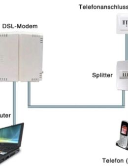 Telefon Internet Smartphone - Remscheid Zentrum