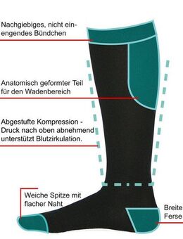 Hydas Stützkniestrümpfe XXL mit extra breiter Beinweite (2-Paar) weicher Abschlussrand, extrem dehnbar, pflegeleichte Qualität