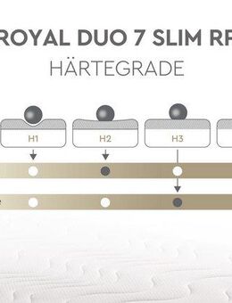 Taschenfederkernmatratze Royal Duo 7 Slim, Matratze 90x200, 140x200 cm & weitere Größen, Yatas Bedding, 18 cm hoch, (1-tlg), 7-Zonen, H2 / H3, Wendematratze, ergonomisch, atmungsaktiv
