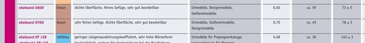 CNC, Modelbauplatte, Polymerplatte, z.B. für Gießereimodelle und vieles meh - Gemünden (Felda)
