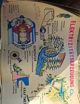 Historische Lehrmittel - Bad Münstereifel