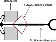 Fluxx-Abschalschienen von der Fa. Mayer Schaltechnik GmbH, Fugenschalung Filigranwände - Trebsen (Mulde)