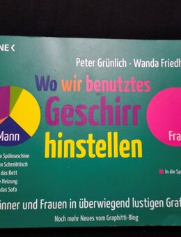 Wo wir benutztes Geschirr hinstellen - Bremen
