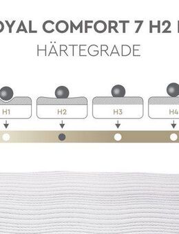 Komfortschaummatratze Royal Comfort 7, Matratze 90x200, 140x 200 cm & weitere Größen, Yatas Bedding, 22 cm hoch, 7-Zonen, H2 / H3, wendbar, ergonomisch, atmungsaktiv
