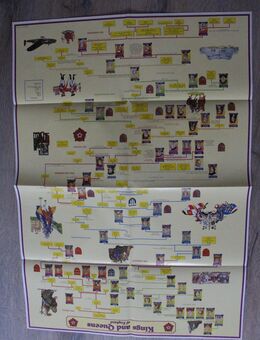 ~ Poster ~ Schautafel ~ Plakat ~ englische Könige und Königinnen ~ neu ~ - Sankt Augustin