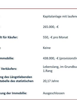 Kapitalanlage mit lebenslangen Wohnrecht: 6.600 € Ertrag jährlich - Berlin