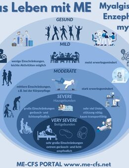 ME/CFS Erkrankter sucht Kontakt oder Freundschaften. - Haar