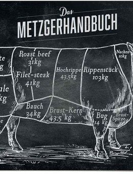 Reinders! Poster Das Metzgerhandbuch, (1 St)