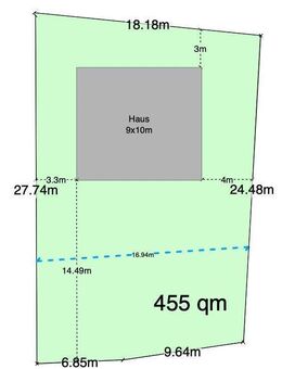 Inkl. Grundstück, ein Haus mit Charme in Harxbüttel. - Braunschweig