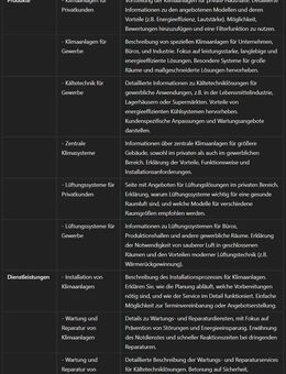Menü (SILO-Struktur) für die Navigation Ihrer Website - Stuttgart