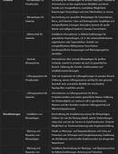 Menü (SILO-Struktur) für die Navigation Ihrer Website in 70173