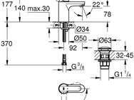 Grohe Waschtischarmatur Get mit Wassersparfunktion