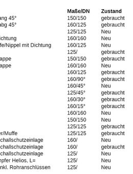 Lüftungs-Kleinteile neu und gebraucht - Köln