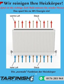 Heizkörper - Reinigung - Lauffen (Neckar) Zentrum