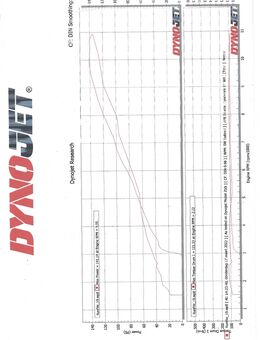 Aprilia Rsv 1000 RR 2004- Powercomander+O2 Sensor+ Quickshifter - Wesel