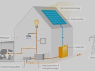 PV Anlagen / Solaranlagen / Balkonkraftwerke - Berlin