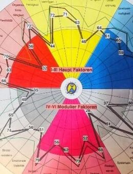 Bildung & Auszeichnungen im Beruf , auch als Projekt im Homeoffice. - Duisburg Zentrum