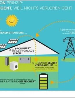 BAUPARTNER GESUCHT. DHH direkt in ZUCHERING - Ingolstadt